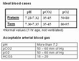 Pictures of Blood Gas Ranges