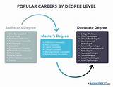 Photos of Careers With Masters Doctorate