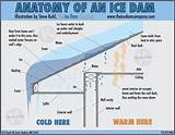 Images of Ice Dam Prevention Roof Damage