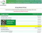 Prices For Metal Pictures