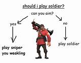 Tf2 Soldier Quotes Photos