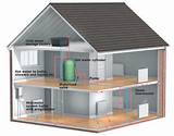 Pictures of Home Gas Heating Systems
