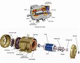 Dc Motor Parts And Functions Pictures