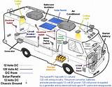 Motorhome Solar Systems Images