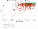 Northwestern University Acceptance Rate Images