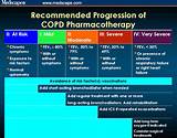 Pictures of Copd Treatment Guidelines Gold