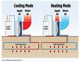 Geothermal Heating System Cost Images