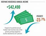 Photos of Annual Income Required For Mortgage