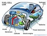 Images of Hydrogen Fuel Cell Cars