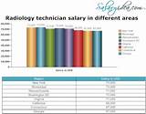 Pictures of Radiology Technician Job Description And Salary