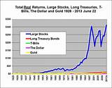 2017 Stocks Bonds Bills And Inflation Sbbi Yearbook