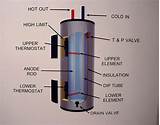 Pictures of Water Heater Diagram