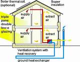 Pictures of Heat Recovery Ventilator