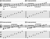 Pictures of Guitar Lessons Scales