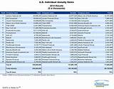 Top 10 Annuity Companies 2017 Pictures