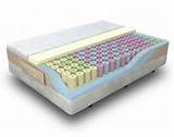 Images of Best Mattress Recommended By Doctors
