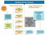 Medical Device Software Validation Images