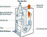 How Gas Heating Systems Work Pictures
