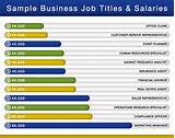 Photos of Good Online Business Degree