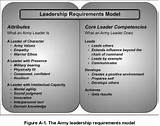 The Army Leadership Roles Include Images