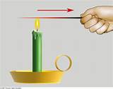 Heat Transfer Through Conduction Images