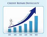 Credit Repair Number