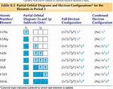 Pictures of Ground State Electron Configuration Hydrogen Atom