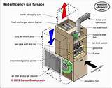 Boiler System Vs Gas Furnace Photos