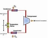 Refrigeration Cycle Video