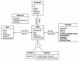 Er Diagram For Online Food Ordering System