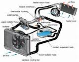 Pictures of The Cooling System Of A Car