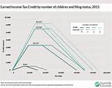 How Does The Tax Credit Work Images