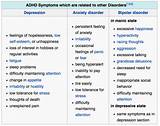 Images of Bipolar And Adhd Medications