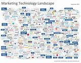 Digital Marketing Companies List