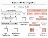 Photos of Big Data Modeling And Management Systems