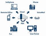 Free Hosted Pbx Service Photos