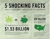 Pictures of Facts About Marijuana Addiction