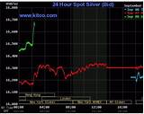 Pictures of Silver Prices Today Kitco