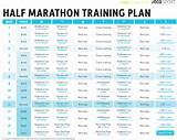 Training For A Half Marathon