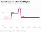 What Is The State Income Tax Rate In Virginia Photos