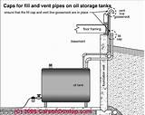 Photos of Oil Furnace Vent Pipe Installation