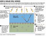 Solar Cell Anatomy Photos