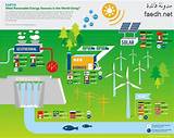 Renewable Fuel Sources Photos