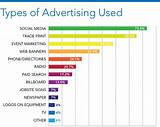 Most Effective Internet Advertising Images