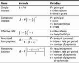 Finance Equations