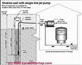 Jet Pump Water System Pictures
