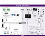 Home Security System Layout Images