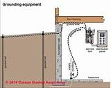 Electrical Grounding