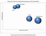 Images of Pet Food Market Share