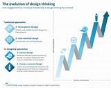 Management Consulting Design Thinking Pictures